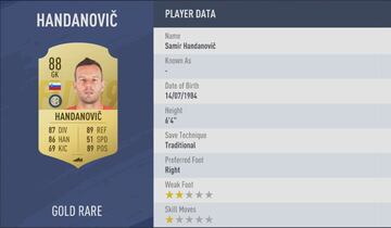 HANDANOVIC