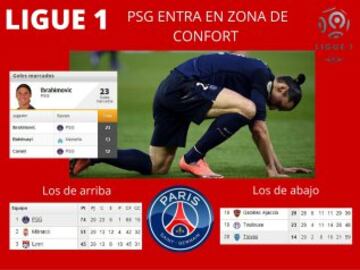 Ligue 1