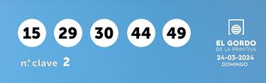 Gordo de la Primitiva: comprobar los resultados del sorteo de hoy, domingo 24 de marzo