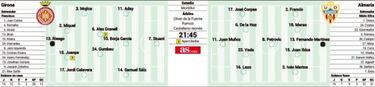 Girona y Almería quieren ganar para esquivar el playoff