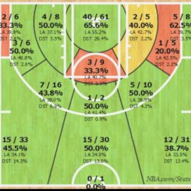 Stephen Curry, el francotirador que reina en toda la NBA