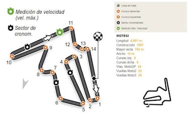 Calendario del Mundial de MotoGP 2017: circuitos y fechas