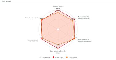 Isco se hace ‘grande’
