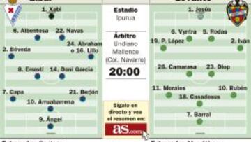 Ipurua marca hoy el camino empedrado de Mendilibar