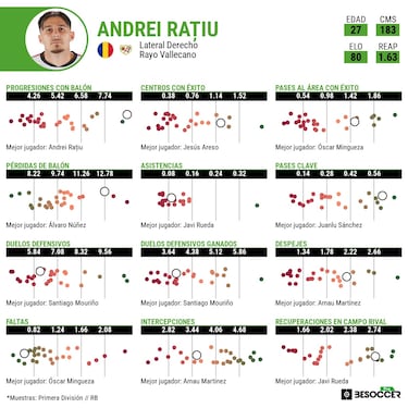 Ratiu, un grande ante los grandes