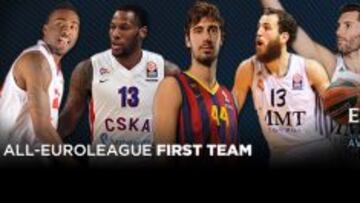 Chacho y Rudy, en el quinteto ideal del año en la Euroliga