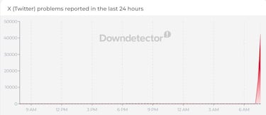 X (Twitter) is down: When will it be up, and what you can do, and solutions