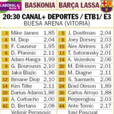 El Baskonia podría meterse en cuartos si gana al Barcelona
