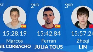 Marcos Gil y Ferrán Juliá, oro y plata en la final de 1.500 metros.