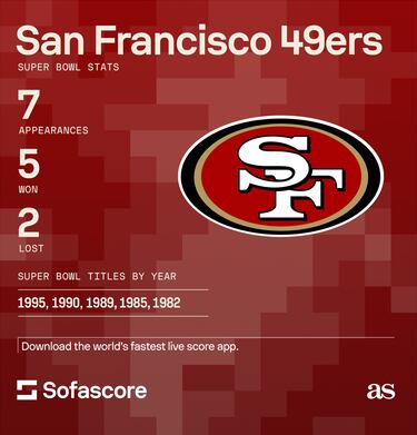 How many times have the Kansas City Chiefs played in the Super Bowl?