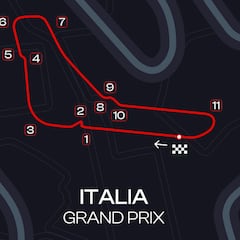 GP de Italia de F1: TV, horarios y dónde ver las carreras en Monza en directo online