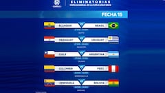 Eliminatorias Sudamericanas: horarios, partidos y fixture de la fecha 15