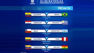 Eliminatorias Sudamericanas: horarios, partidos y fixture de la fecha 15