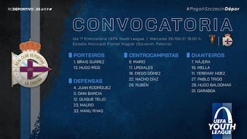Los 18 convocados del Deportivo para la Youth League.