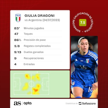 Dragoni, la estrella de La Masia que lidera a Italia