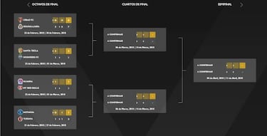 América y Tigres ya conocen a sus rivales en Concachampions