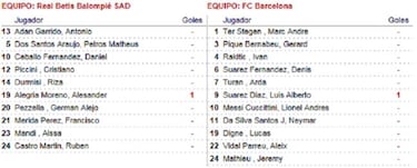 Acta del Betis: con 10 jugadores y ¡un jugador de otro equipo!