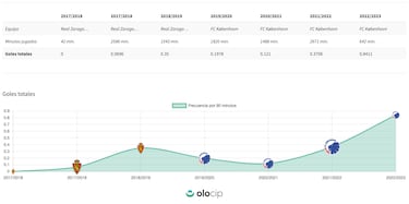 Pep Biel, fichaje de lujo para el Olympiacos