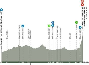 Tour de Omán 2022: etapa 5.