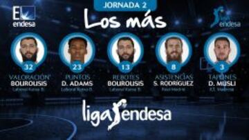 Bourousis, Adams, Sergio Rodr&iacute;guez y Musli, &#039;los m&aacute;s&#039; de la jornada 2 de la Liga Endesa.