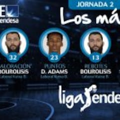 Bourousis, Adams, el Chacho y Musli, 'los más' de la jornada 2