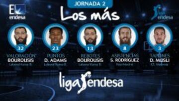 Bourousis, Adams, Sergio Rodríguez y Musli, 'los más' de la jornada 2 de la Liga Endesa.