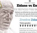 Zidane-Emery, los dos técnicos con más títulos desde 2016