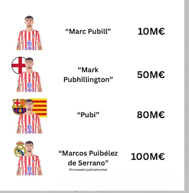 Los memes más divertidos de la jornada