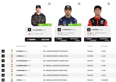 Schareina está imparable