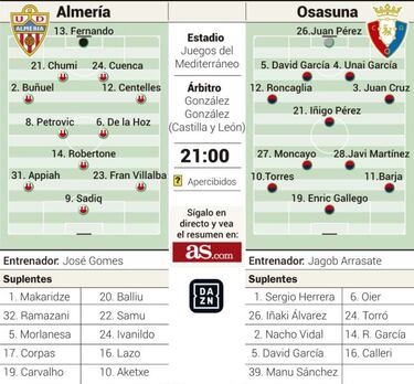 Cita con la historia del Almería ante un Osasuna mermado
