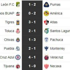 Partidos y resultados de la jornada 8 del Apertura 2018: Liga MX