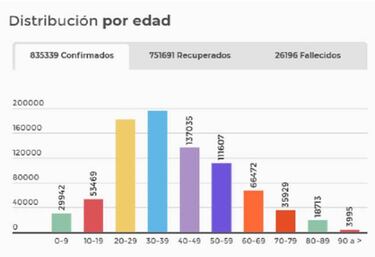 Mapa de casos y muertes por coronavirus por departamentos en Colombia: hoy, 2 de octubre