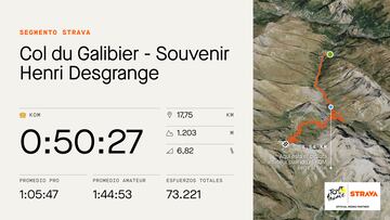 Perfil y datos del segmento en Strava del Col du Galibier, que se subirá en la undécima etapa del Tour de Francia.