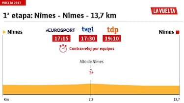 La etapa del día: las Arenas de Nimes, protagonistas