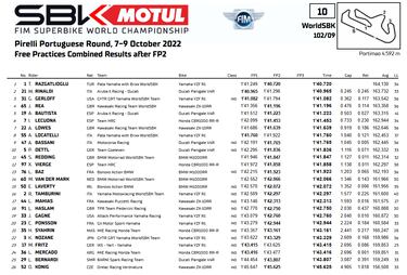 Razgatlioglu domina de inicio