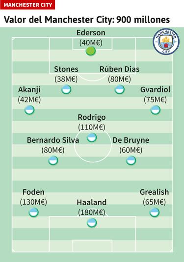 El partido de los 1.600M€