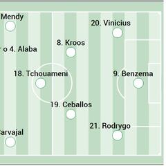 Posible once del Real Madrid contra Osasuna en la jornada 7 de Liga