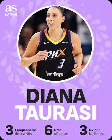 8-M: las mujeres que inspiraron a Estados Unidos en 2024