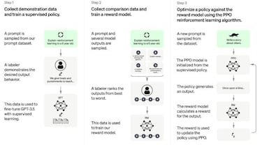 Qué es ChatGPT, cómo funciona, para qué sirve, qué se puede hacer y qué no