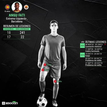 La 'fuga' de Ansu Fati