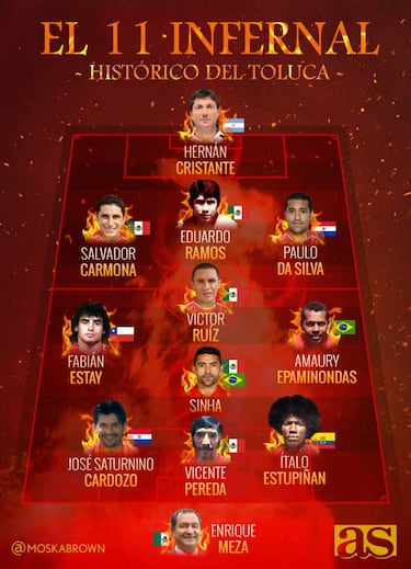 100 años del Toluca: El 11 infernal de los Diablos Rojos