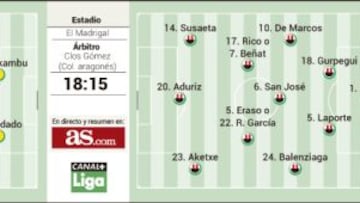 El Villarreal teme a Aduriz e Iraizoz sueña con Soldado