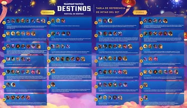 TFT Parche 11.2: nuevos campeones, orígenes y clases