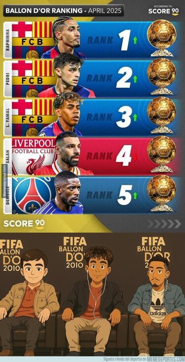 La remontada del Barça, la derrota del Atleti, protagonistas de los memes de la jornada