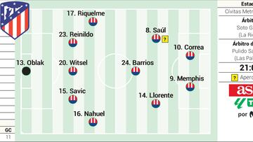 Posible once del Atlético ante el Rayo