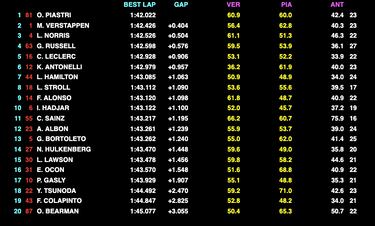 Buen arranque de Aston Martin