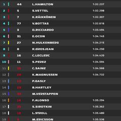Resultados del GP de EE UU 2018 de F1: parrilla de salida
