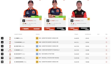 Canet sigue siendo una amenaza... pese a caer por un camello