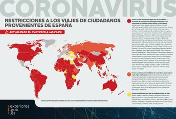 Mapa de restricciones a los viajes procedentes de España