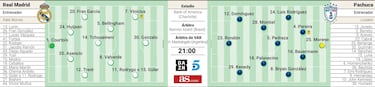 Posible alineaci¨®n del Real Madrid contra Pachuca en el Mundial de Clubes